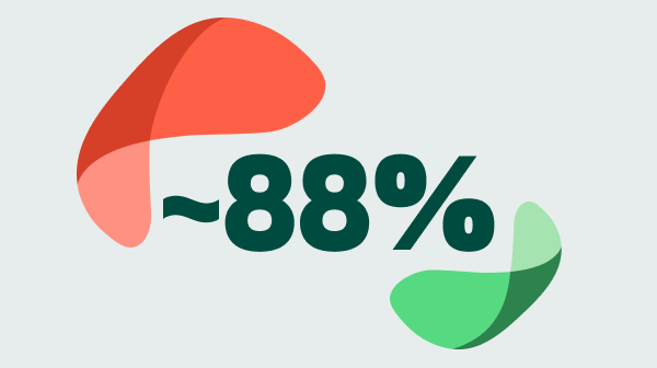 Icon indicating approximately 88%