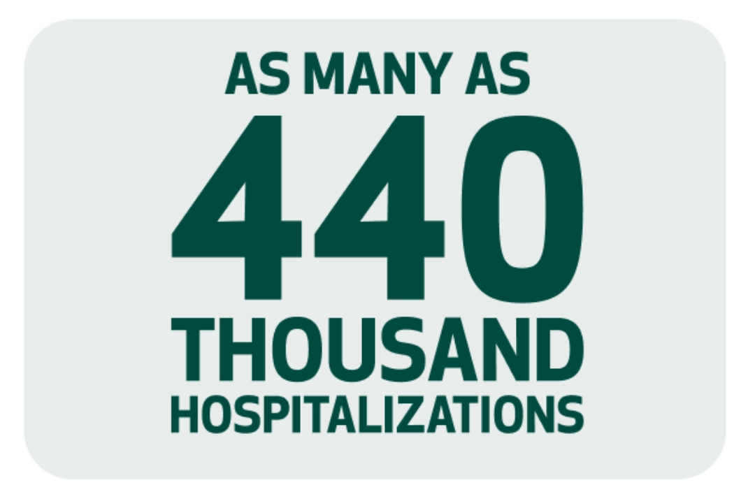 Icon showing As Many As 440 Thousand Hospitalizations