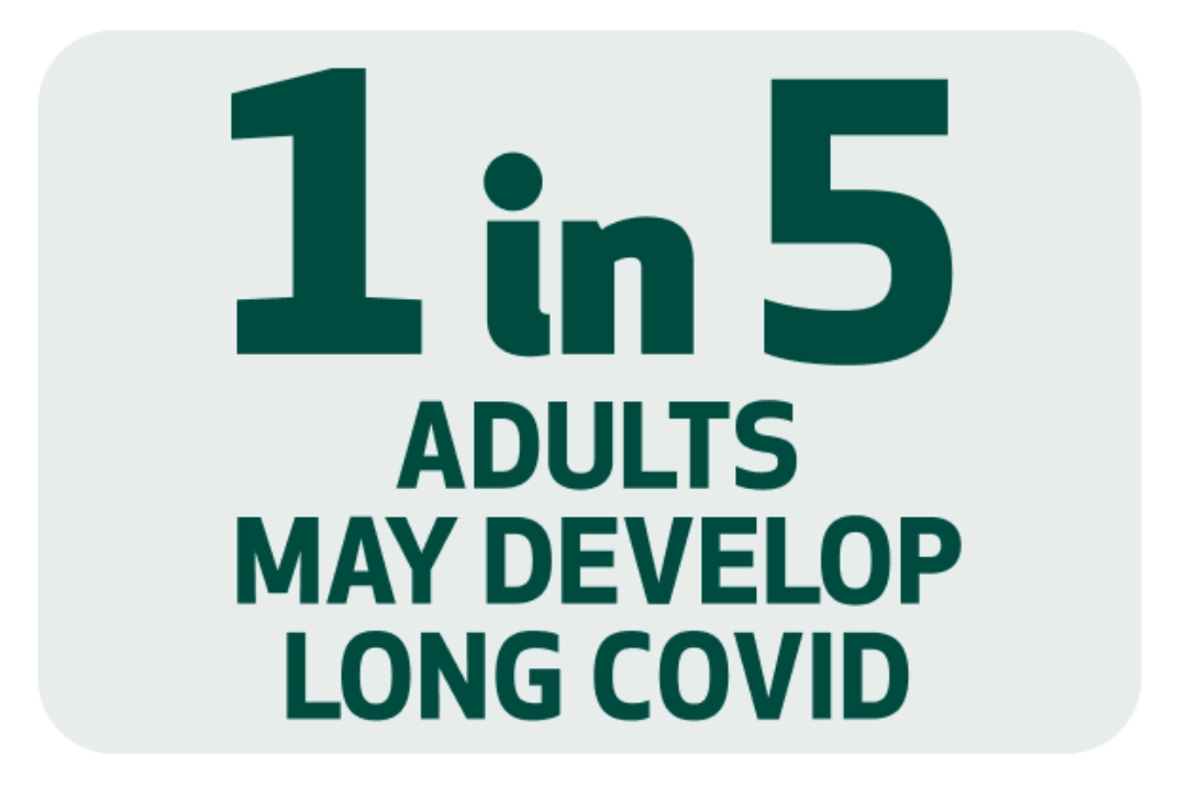 Icon showing 1 in 5 adults may develop long COVID